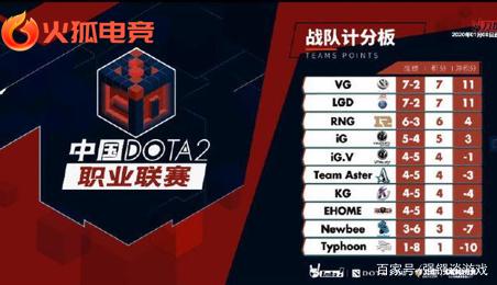 对竞争者而 对竞争者而