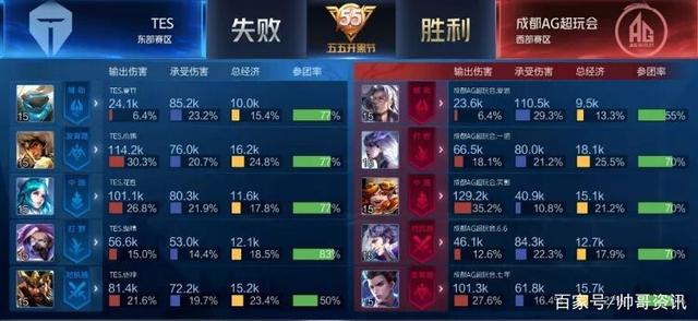 在争冠白热 在争冠白热